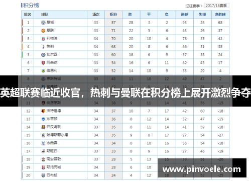 英超联赛临近收官，热刺与曼联在积分榜上展开激烈争夺