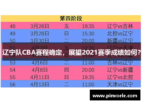 辽宁队CBA赛程确定，展望2021赛季成绩如何？